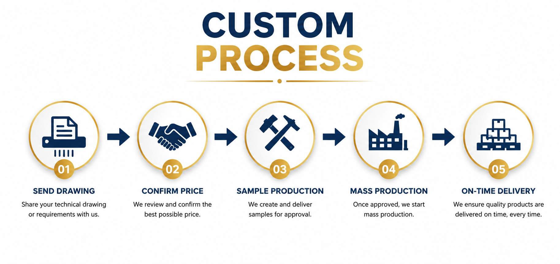 process - Satish Enterprise process